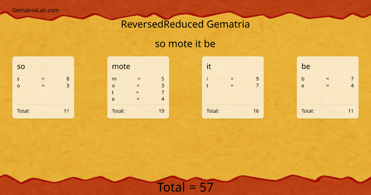 so mote it be in reversedReduced Gematria